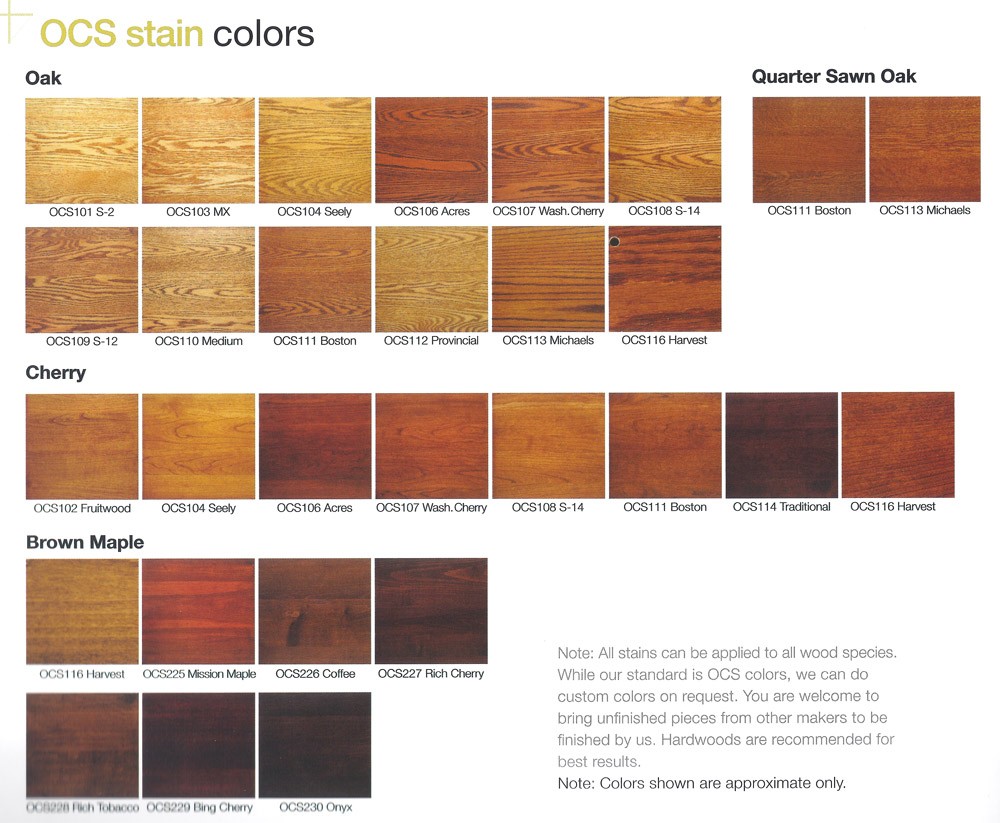 Stain Chart